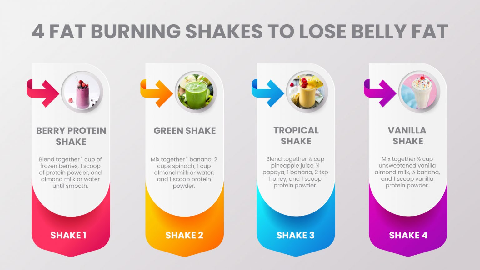 Shakes To Lose Belly Fat Fast - Best Shakes Recipes 2023