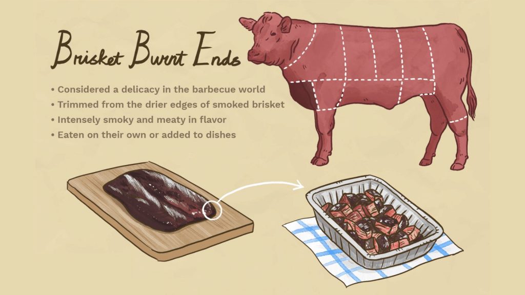 what are brisket burnt ends